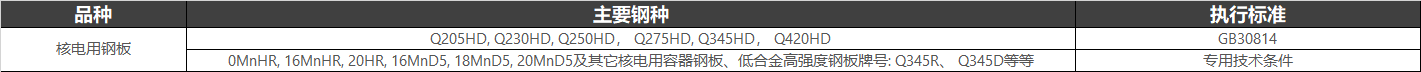 核電用鋼（執(zhí)行標準：GB 30814-2014 核電站用碳素鋼和低合金鋼鋼板）在核電站中用處較多的設備部件主要有:安全殼、蒸發(fā)器部件、穩(wěn)壓器部件、安注箱部件、硼注箱部件、汽水分離器部件、發(fā)動機部件、汽輪機、輔機部件、換熱器部件、柴油機儲油罐、預埋件等。