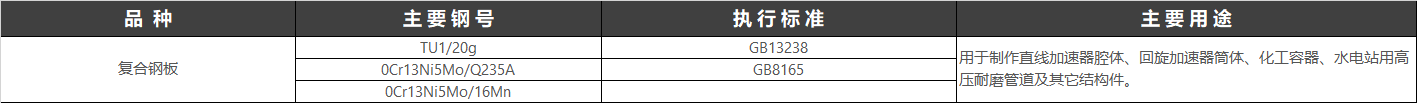 復合鋼板(執行標準:GBT 13238 -1991 銅鋼復合鋼板)就是指,單一或多種鋼材以上的鋼材通過,如:不銹鋼復合鋼板是采用爆炸、軋制或爆炸軋制等工藝,將不銹鋼板與普通鋼板(碳素結構鋼、低合金高強度結構鋼、優質碳素結構鋼等)復合而成的鋼板。它同時具有兩種不同鋼種的特性,既有不銹鋼的耐蝕性,又有普通鋼價格低廉、剛度好等優點。復合鋼板是為了保護普通鋼板免遭銹蝕,可用電鍍、粘黏和噴涂的方法,在鋼板的表面罩上一層防護“外衣”,形成復合鋼板。 復合鋼板(執行標準:GBT 13238 -1991 銅鋼復合鋼板)就是指,單一或多種鋼材以上的鋼材通過,如:不銹鋼復合鋼板是采用爆炸、軋制或爆炸軋制等工藝,將不銹鋼板與普通鋼板(碳素結構鋼、低合金高強度結構鋼、優質碳素結構鋼等)復合而成的鋼板。它同時具有兩種不同鋼種的特性,既有不銹鋼的耐蝕性,又有普通鋼價格低廉、剛度好等優點。復合鋼板是為了保護普通鋼板免遭銹蝕,可用電鍍、粘黏和噴涂的方法,在鋼板的表面罩上一層防護“外衣”,形成復合鋼板。
