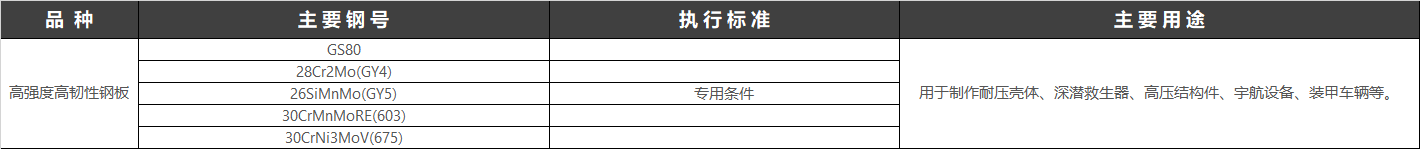 軍工鋼高強鋼經熱處理后的使用硬度可達HRC63以上,在600℃左右的工作溫度下仍能保持高的硬度,而且其韌性、耐磨性和耐熱性均較好。退火狀態的軍工鋼高強鋼的主要軍工鋼元素有多、鉬、鉻、釩,還有一些軍工鋼高強鋼中加入了鈷、鋁等元素。這類鋼屬于高碳高軍工鋼萊氏體鋼,其主要的組織特征之一是含有大量的碳化物。 軍工鋼高強鋼經熱處理后的使用硬度可達HRC63以上,在600℃左右的工作溫度下仍能保持高的硬度,而且其韌性、耐磨性和耐熱性均較好。退火狀態的軍工鋼高強鋼的主要軍工鋼元素有多、鉬、鉻、釩,還有一些軍工鋼高強鋼中加入了鈷、鋁等元素。這類鋼屬于高碳高軍工鋼萊氏體鋼,其主要的組織特征之一是含有大量的碳化物。