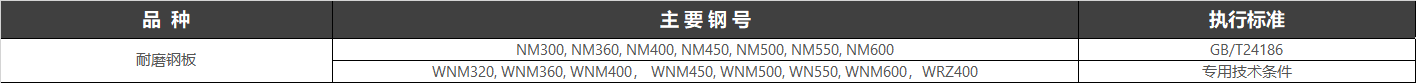 磨損是工件失效的主要形式之一，磨損造成了能源和原材料的大量消耗，根據(jù)不完全統(tǒng)計(jì)，能源的1/3到1/2消耗于摩擦與磨損。據(jù)原聯(lián)邦德國(guó)技術(shù)科學(xué)部估測(cè)，原聯(lián)邦德國(guó)因磨損造成的損失每年達(dá)到100億馬克。美國(guó)機(jī)械工程師學(xué)會(huì)（ASME）和美國(guó)能源發(fā)展局（ERDA）提出的一項(xiàng)減輕摩擦和磨損的發(fā)展計(jì)劃，可使美國(guó)每年節(jié)支160億美元，即為能源消耗的11%。據(jù)美國(guó)刊物介紹，美國(guó)幾大類產(chǎn)品每年由于磨損所造成的損失是：飛機(jī)134億美元，船舶64億美元，汽車400億美元，切削工具28億美元。中國(guó)對(duì)摩擦和磨損所造成的損失尚缺乏全面的統(tǒng)計(jì)。根據(jù)中國(guó)機(jī)械部門1974～1975年的調(diào)查報(bào)告，汽車配件年耗用鋼材23萬(wàn)t，其中2/3用于維修，而大部分是由于磨損所致。另?yè)?jù)中國(guó)電力、建材、冶金、采煤和農(nóng)機(jī)等5個(gè)部門的不完全統(tǒng)計(jì)，每年備件消耗鋼材在150萬(wàn)t以上，以煤礦所用刮板輸送機(jī)為例，由于中部槽磨損所造成的損失每年為1～2億元人民幣。如果再考慮到其他機(jī)械設(shè)備磨損造成的經(jīng)濟(jì)損失和鋼材的消耗那將是很驚人的。由此可見(jiàn)，提高耐磨鋼的質(zhì)量，開(kāi)發(fā)新型高性能耐磨鋼，以及廣泛、深入地開(kāi)展鋼材磨損機(jī)理的研究，以降低由于磨損造成的損失，對(duì)于國(guó)民經(jīng)濟(jì)建設(shè)的發(fā)展是一件具有重要意義的工作。20世紀(jì)80年代以來(lái)，隨著我國(guó)經(jīng)濟(jì)和科技的高速發(fā)展，我國(guó)耐磨合金鋼的研究、開(kāi)發(fā)、制造和應(yīng)用獲得了很大的發(fā)展。